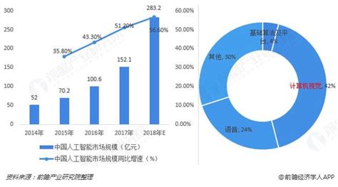 人工智能体现在哪里,人工智能的利与弊体现在哪