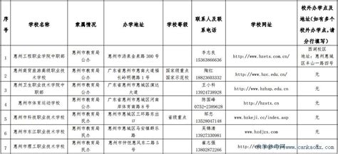 信息安全专业有什么二本大学,二本学计算机电子信息专业