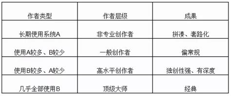 怎么写纪录片拍摄提纲,电影制作思路怎么写