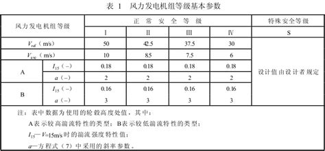 为什么要对风力发电机组风机基础进行沉降观测,风力发电机组延寿专题