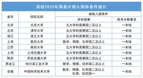 上海 高考 什么时候 报考条件,今年上海高考考生570分