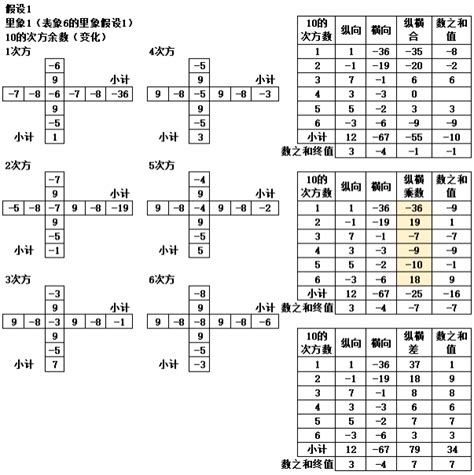 漯河吴城算卦的在哪里,五花八门是指哪五花