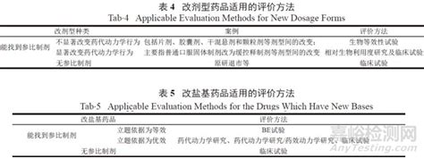 为什么选择药剂学专业,药学排名第一专业是什么