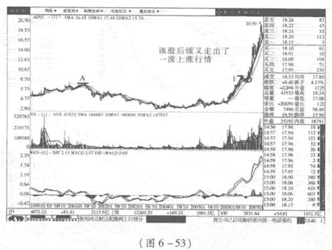 中国联通股票为什么一直涨不上去 为什么中国联通股票那么低