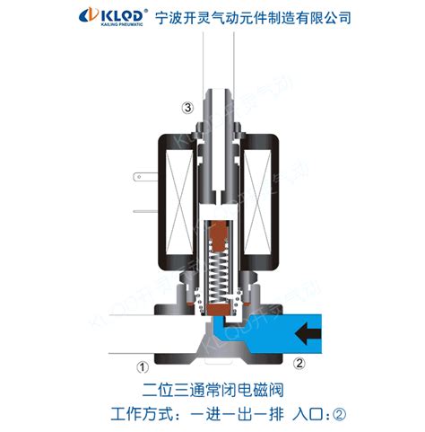 如何识别液压阀是几位几通,电磁阀几位几通图解