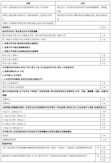 临床医学中有什么专业,临床医学专业什么方向好