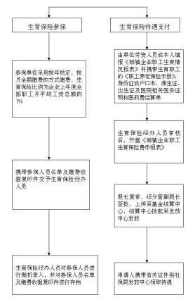 退保险流程,买的保险现在不想继续买