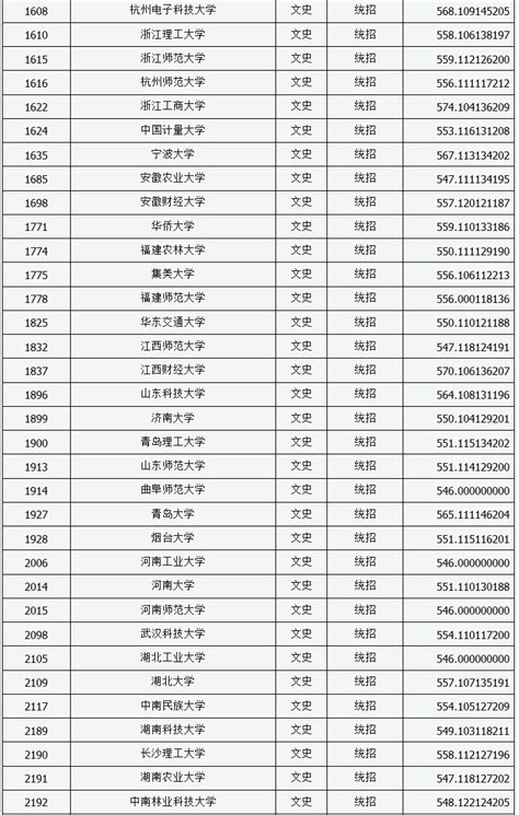 青岛科技大学什么排名2015,青岛科技大学和山东科技大学