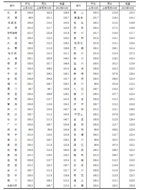 10年前天津房价,天津房价能否回暖