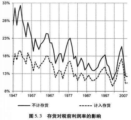 开小型食品厂利润大吗,办厂年利润率多少合适