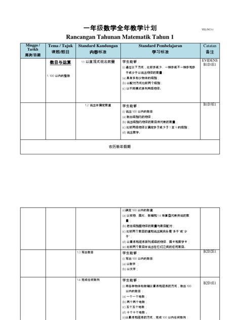 二年级数学上册学习目标,一年级数学学期计划怎么写