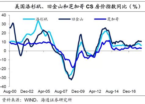 降低杠杆 房价,房地产加杠杆贷款