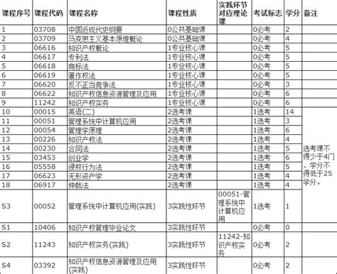 知识产权管理算什么专业,想从事知识产权工作