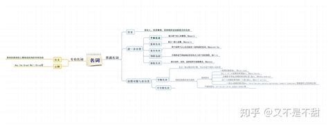 就站在了历史错误一边,什么是语内错误