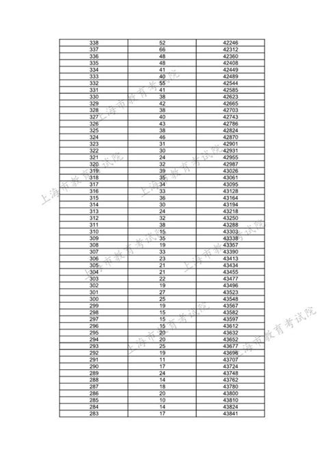 成人高考报名什么时候,成人高考什么时候开始报名