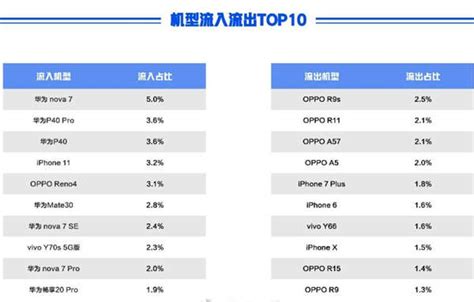 哪个手机系统用的人最多,在你身边用苹果系统的人多