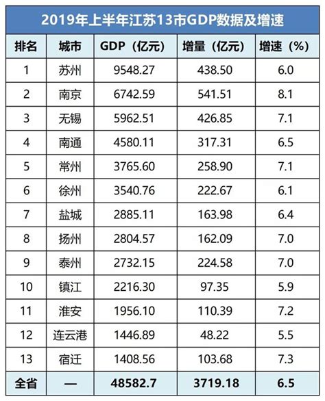 宿迁最新房价2018,2018年宿迁房价会到顶吗