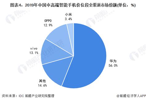 盘点2020年高性价比手机 2020性价比手机排名