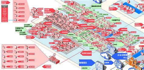 互联网基础知识,网络基础知识点