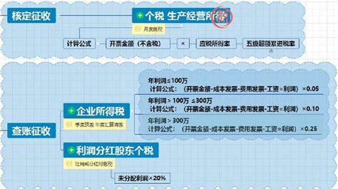 国税如何推进绩效考评,如何推进公安绩效考评