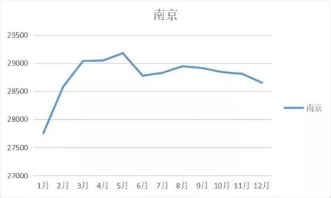 2019南通房价趋势,江苏南通房价还会上涨吗