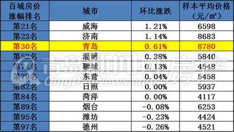 山东聊城房价走势图,山东聊城房价未来怎么样