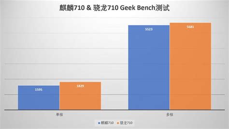 高通骁龙616单线程跑分性能评测,骁龙616跑分