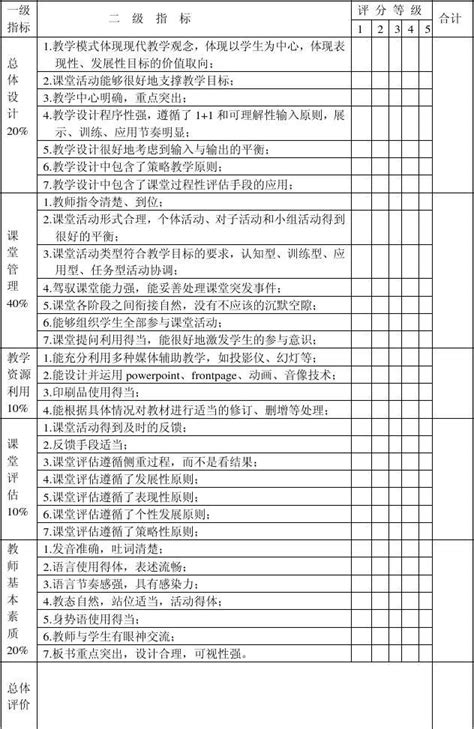 沪教版小学英语,如何评价一堂小学英语课心得体会