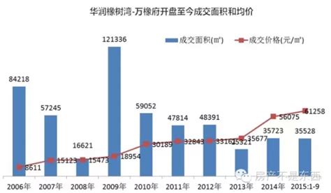 常德房价还会不会涨,常德房价未来几年还会涨吗