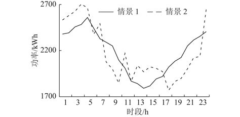 怎么入围电力物质超市,原来是有无人超市加持