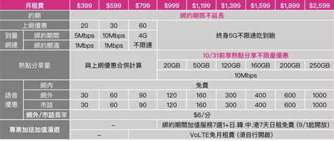 2022最便宜的流量卡 为2022新消费建模