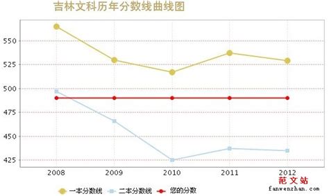 490分能报什么大学,能上什么大学