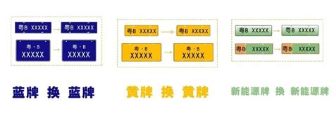 网上买的靓号手机号正规吗 石家庄靓号手机号