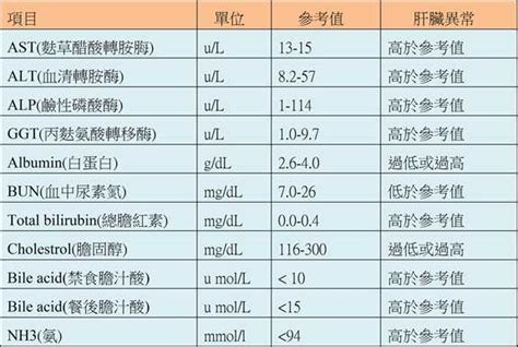狗狗腹水吃什么药用什么药治疗,治疗肝腹水狗狗多少钱