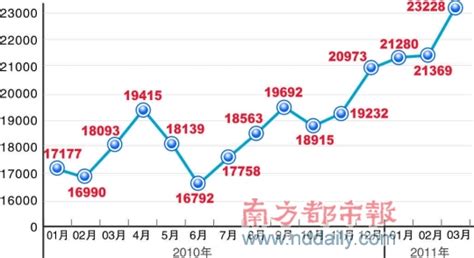 楼市调控与房价走势,楼市调控升级