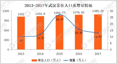 各地常住人口和房价,重庆常住人口有3000万