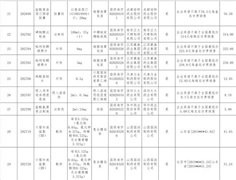 甘肃阳光集采平台怎么采购药品,「便民贴」甘肃再次降低核酸检测价格