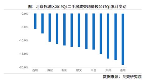 2018年房价会涨吗&gt;,从2018年房价趋势来看