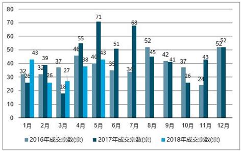 济宁各县区房价最新,济宁在哪里买房子合适