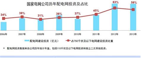 最高续航250公里,电动 投资多少