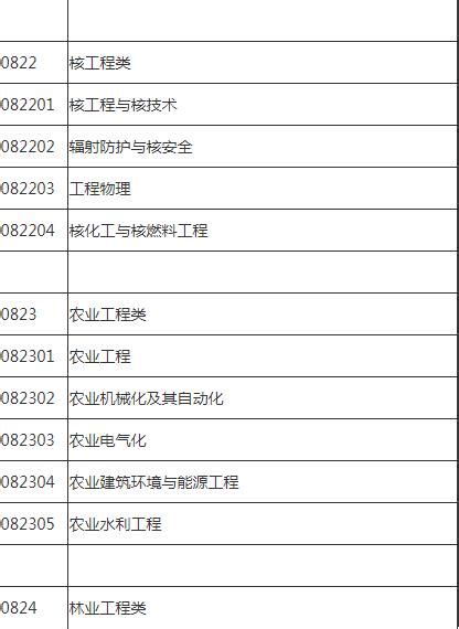 生物科学类包括哪些专业,本科生物科学类专业有哪些