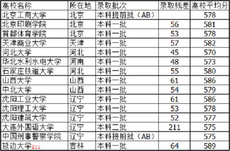 转给2018考生及家长,河北2018高考394上什么学