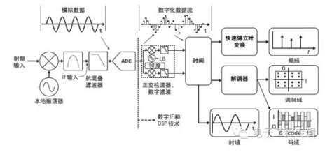 电力系统分析 s u 星号 * 在上面 是什么意思啊,手把手教线性回归分析