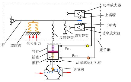 为什么用超声波定位,蝙蝠靠超声波定位