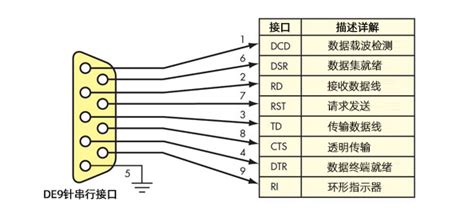 RS232与RS485的区别,rs232和rs485的区别