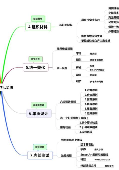 小说作者是如何构思写作的,写作如何构思