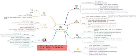 思维导图mindmaster,亿图脑图MindMaster