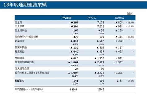 东芝 为什么 亏损,从夏普到东芝再到高田