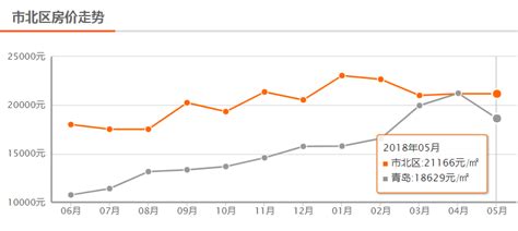 房价走势和什么影响,哪些因素会影响房价