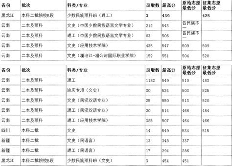 湖南汽车工程职业学院什么职业好,湖南有哪些好的高职院校